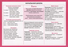 Начальная школа: глагол. Справочные материалы