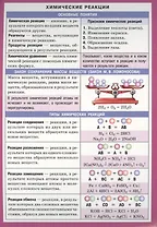 Химические реакции