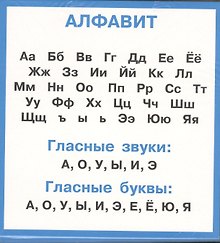 Правила по русскому языку в таблицах. Набор карочек