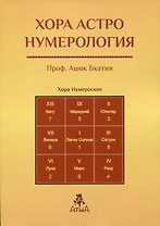 Хора Астро Нумерология