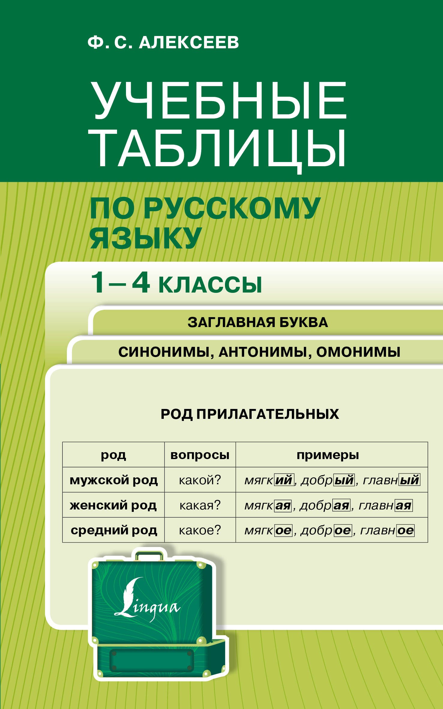 Учебные таблицы по русскому языку. 1-4 классы. Заглавная буква. Синонимы, антонимы, омонимы
Учебные таблицы по русскому языку. 1-4 классы. Заглавная буква. Синонимы, антонимы, омонимы