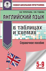 Английский язык в таблицах и схемах. 5-9 классы. Справочное пособие