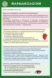 Фармакология
