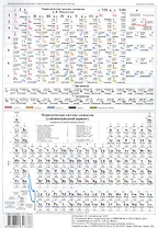 Периодическая система элементов Д.И. Менделеева. А4