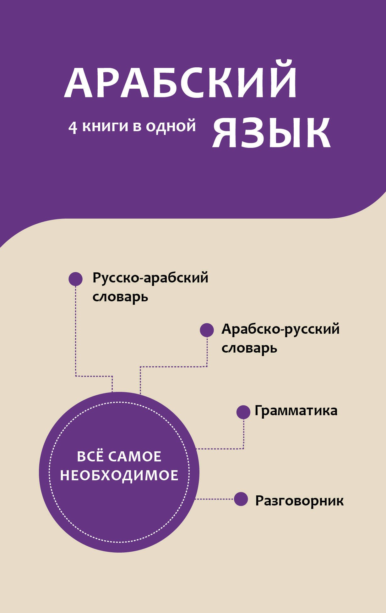 Арабский язык. 4 книги в одной: разговорник, арабско-русский словарь, русско-арабский словарь, грамматика
Арабский язык. 4 книги в одной: разговорник, арабско-русский словарь, русско-арабский словарь, грамматика