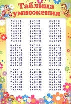 Мини-плакат А4 "Таблица умножения"