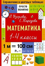 Математика. 1-4 классы