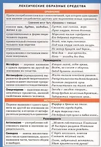 Русский язык. Лексические образные средства