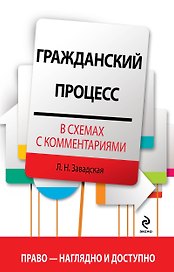 Гражданский процесс в схемах с комментариями