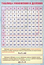 Учебный плакат "Таблица умножения и деления", А4
