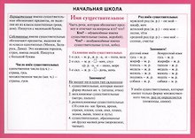 Начальная школа: Имя существительное. Справочные материалы