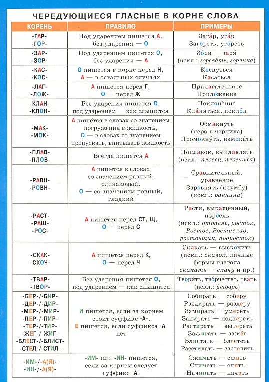 Чередующиеся гласные в корне слова. Безударные гласные в корне. Наглядно-раздаточное пособие
Чередующиеся гласные в корне слова. Безударные гласные в корне. Наглядно-раздаточное пособие