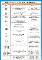 Чередующиеся гласные в корне слова. Безударные гласные в корне. Наглядно-раздаточное пособие