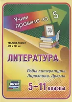 Литература. Роды литературы. Лироэпика. Драмы. 5-11 классы. Таблица-плакат