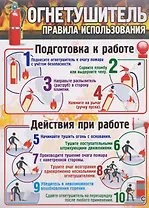 Тематический плакат "Огнетушитель: правила использования"