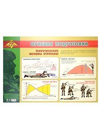 Тематический плакат "Огневая подготовка". Теоретические основы стрельбы