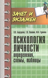 Психология личности :определения, схемы, таблицы