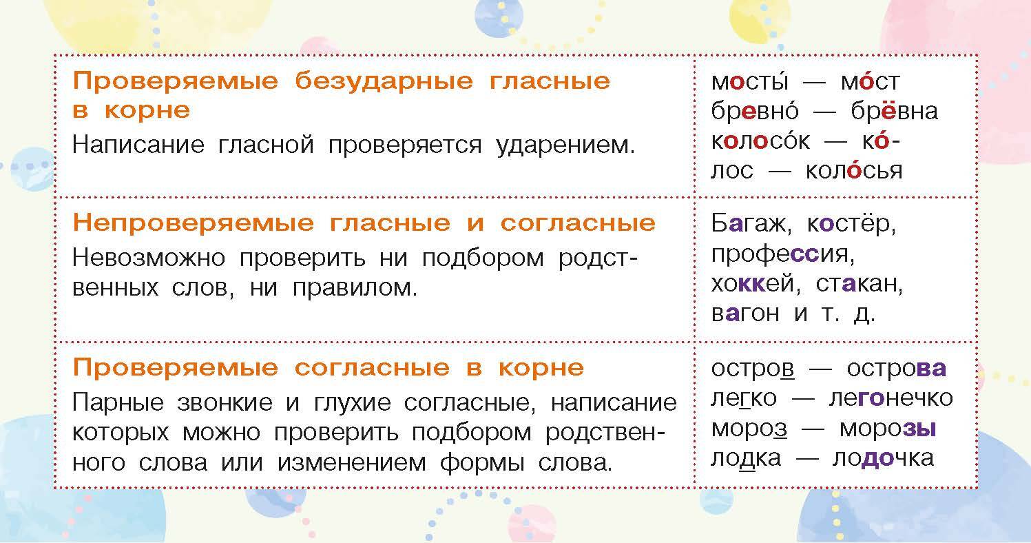 Запоминай-ка: памятка по русскому языку. 5 класс
Запоминай-ка: памятка по русскому языку. 5 класс