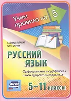 Русский язык. Орфограммы в суффиксах имен существительных. 5-11 классы. Таблица-плакат