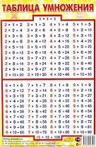 Таблица умножения (мини-формат)