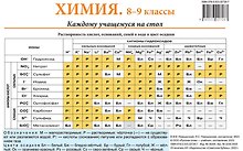 Химия. 8–9 классы. Каждому учащемуся на стол