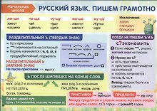 Начальная школа Русский язык Пишем грамотно Справочные материалы (2-е изд.) (лист) (ламин.)