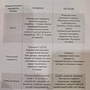 Фото отзыв 2