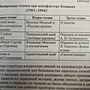 Фото отзыв 0