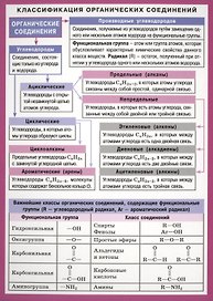 Химия. Классификация органических соединений