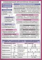 Химия. Классификация органических соединений