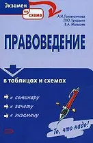 Правоведение в таблицах и схемах