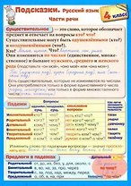 Справочные материалы. Подсказки. Русский язык. 4 класс