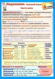 Справочные материалы. Подсказки. Русский язык. 4 класс