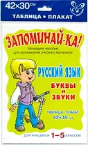 Запоминай-ка! Русский язык. Звуки и буквы. Для учащихся 1-5 классов: Таблица-плакат