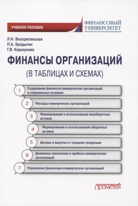 

Финансы организации (в таблицах и схемах)