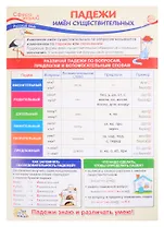 Плакат А3 "Падежи имен существительных". Для занятий по русскому языку с учащимися 3-х классов общеобразовательных организаций