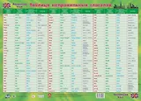 Учебный плакат. Английский язык. Таблица неправильных глаголов (Формат А2)