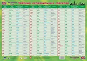 Учебный плакат. Английский язык. Таблица неправильных глаголов (Формат А2)