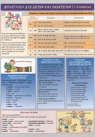 Шпаргалка для детей и их родителей (1-3 классы). (Двухсторонняя карточка, ламинат)