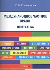 Международное частное право. Шпаргалка: