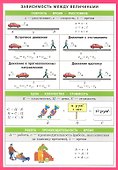 Зависимость между величинами. Наглядно-раздаточное пособие - 0