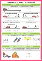 Зависимость между величинами. Наглядно-раздаточное пособие