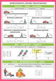 Зависимость между величинами. Наглядно-раздаточное пособие