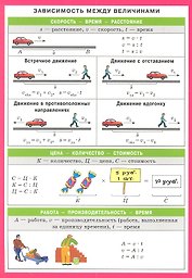 Зависимость между величинами. Наглядно-раздаточное пособие