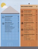 How Business Works. A Graphic Guide To Business Success - 2