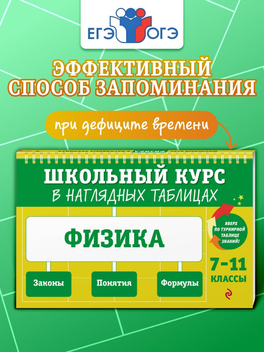 

Физика. 7-11 классы. Школьный курс в наглядных таблицах