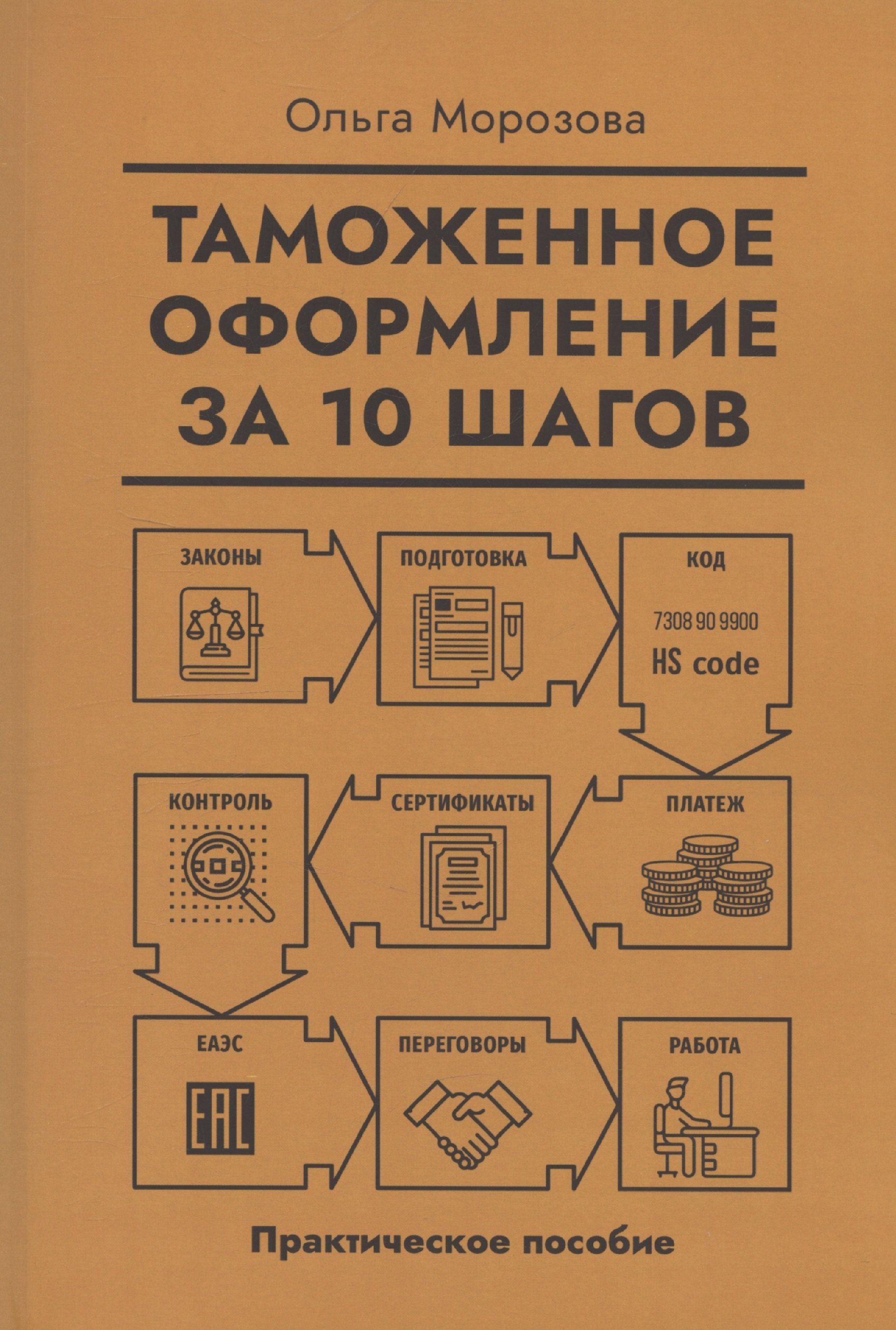 

Таможенное оформление за 10 шагов