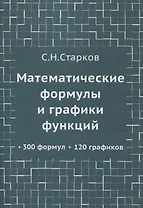 Математические формулы и графики функций