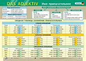 Немецкий язык. Имя прилагательное. Учебный плакат (Формат А2)