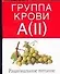 Группа крови А (II):Рациональное питание - 0